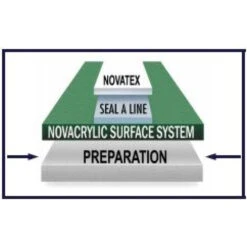 Nova NovaCaulk Tennis Court Surface Crack Repair #1 (1 Gallon Pail) -Pro Swing Shop nova level 2 1000 1000
