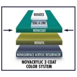 Nova NovaCoat Tennis Court Acrylic Topcoat (30 Gallon Pail) -Pro Swing Shop nova novacoat tennis court acrylic topcoat 1000 1000